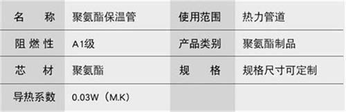 河北聚氨酯发泡保温管厂家现货产品参数