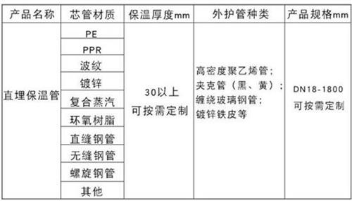 河北聚氨酯直埋保温管厂家产品材质